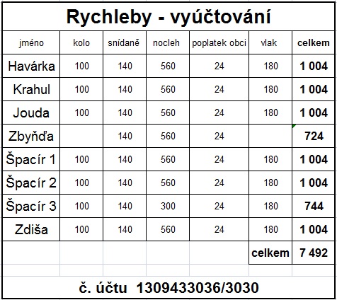 rychleby_vyuctovani